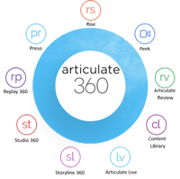 articulate-360-200x